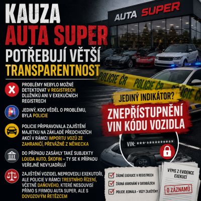 Kauza Auta Super potřebuje větší transparentnost: registry mlčely, jediným varováním bylo znepřístupnění VIN kódu