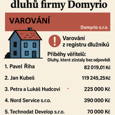 Příběhy nesplacených dluhů firmy Domyrio