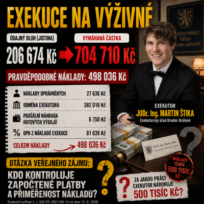 JUDr. Ing. Martin Štika: Exekutor vyčíslil náklady vyšší než samotný údajný dluh na alimentech. Kdo v Česku kontroluje, zda dluh na výživném skutečně existuje?